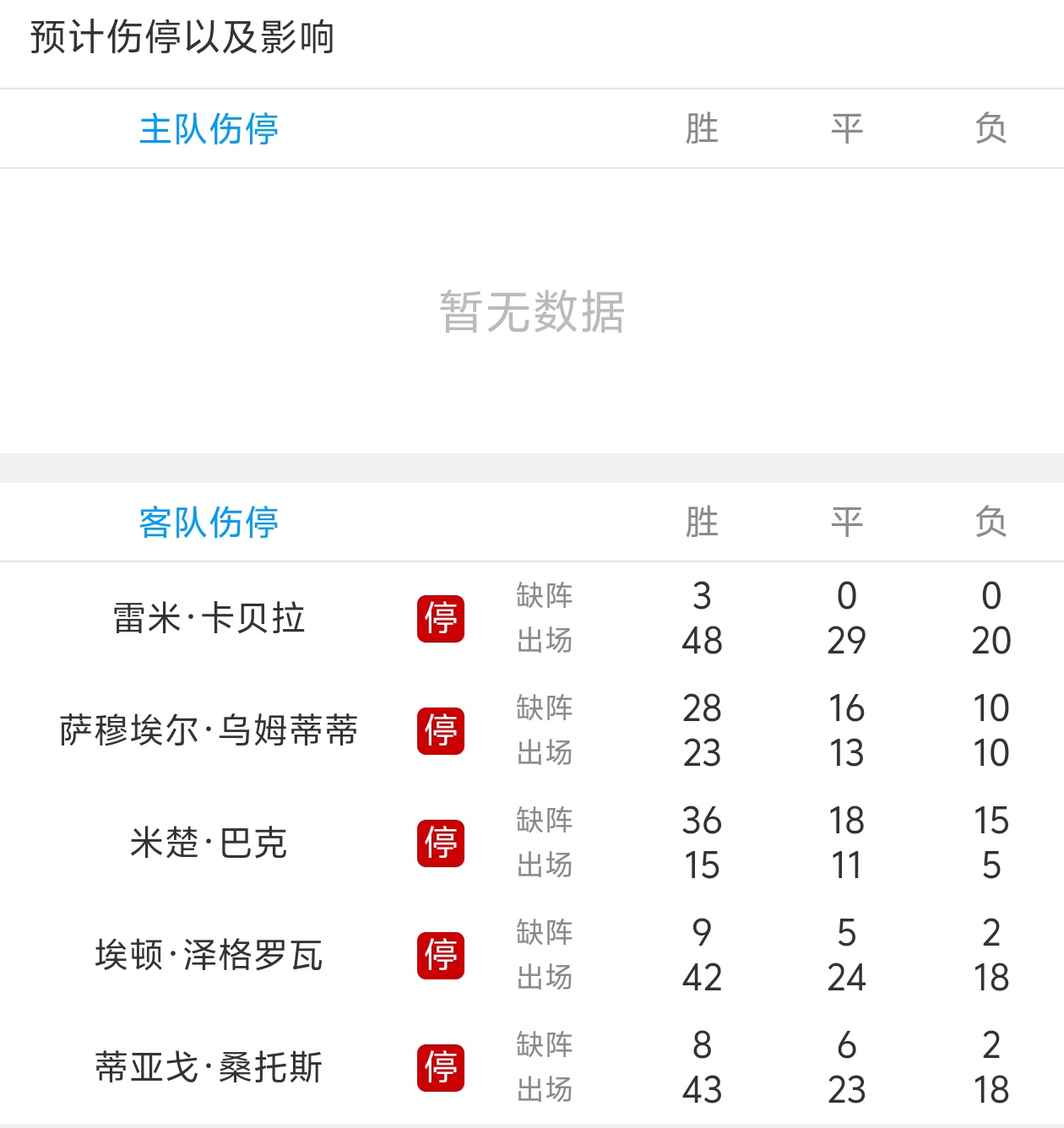 巴黎圣日耳曼完胜对手，步步惊心