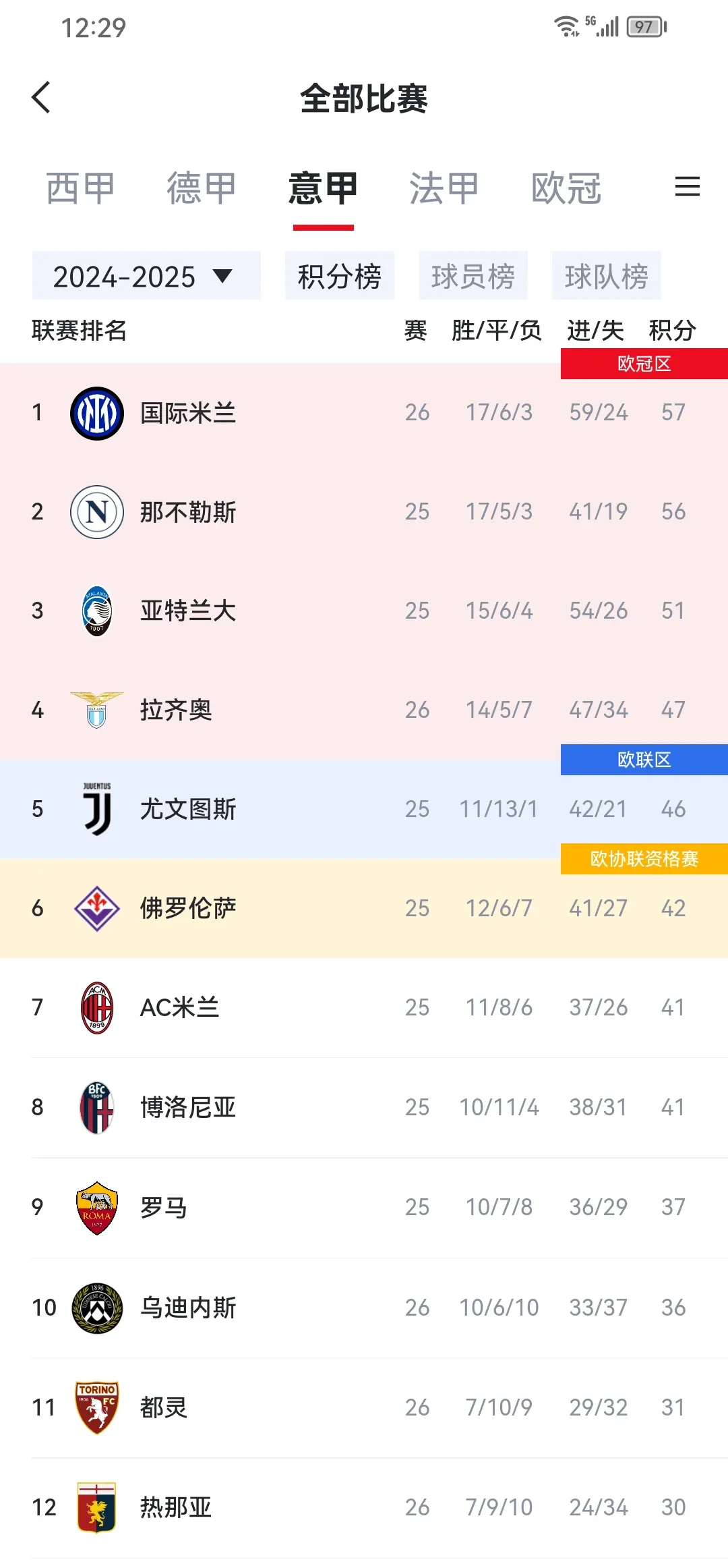 美国世俱杯-AC米兰客场逆转击败切沃，继续领跑积分榜