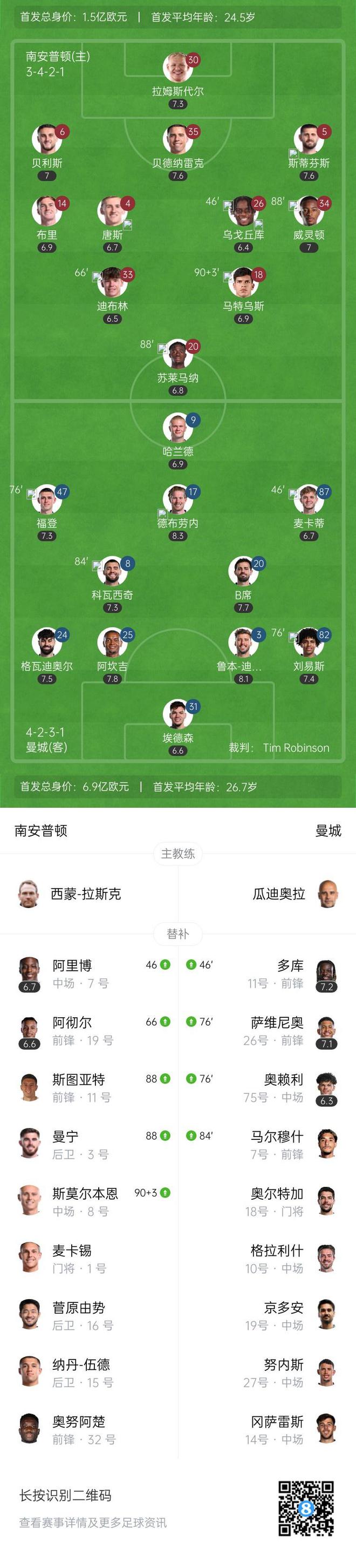 关于南安普顿球员状态回勇，助球队连胜的信息