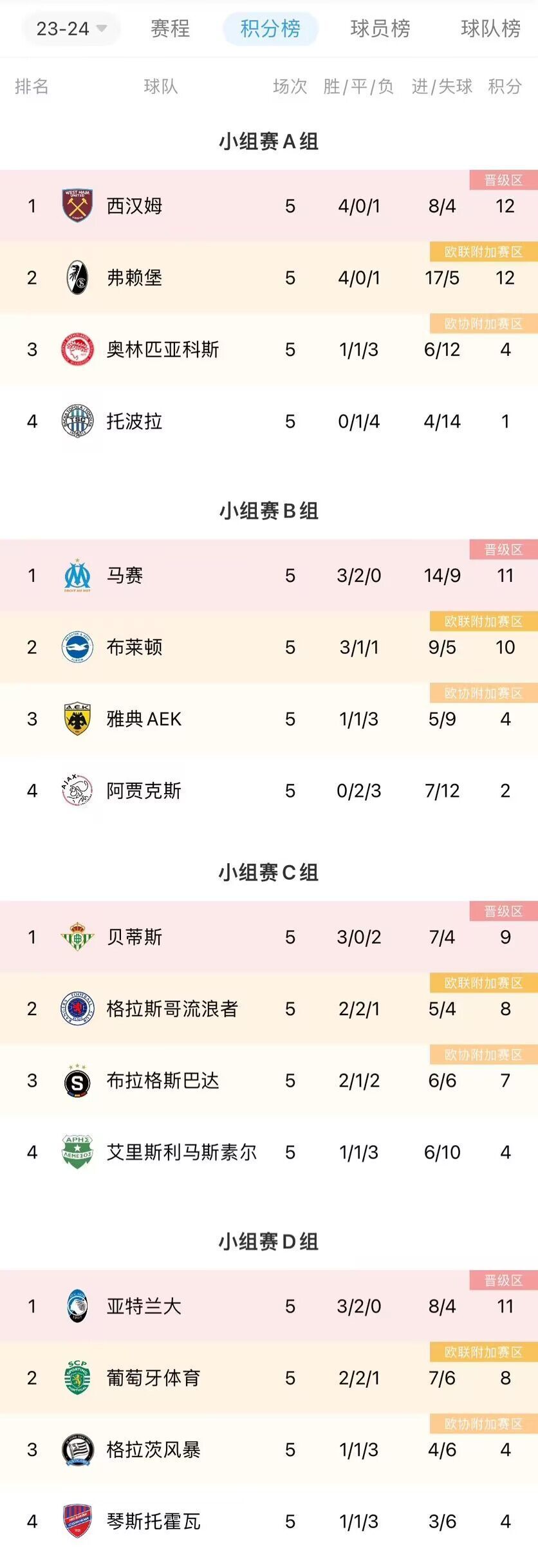包含弗赖堡主场失分，欲保住积分榜前列位置的词条